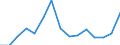 Indicator: Population Estimate,: Total, Hispanic or Latino, American Indian and Alaska Native Alone (5-year estimate) in Indiana County, PA
