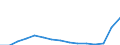 Indicator: Population Estimate,: Total, Hispanic or Latino, Two or More Races, Two Races Including Some Other Race (5-year estimate) in Indiana County, PA