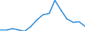 Indicator: Population Estimate,: Total, Hispanic or Latino, Two or More Races, Two Races Excluding Some Other Race, and Three or More Races (5-year estimate) in Indiana County, PA