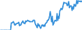 Indicator: Market Hotness:: Demand Score in Indiana County, PA