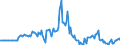 Indicator: Market Hotness:: Listing Views per Property in Indiana County, PA