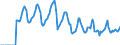 Indicator: Market Hotness:: Median Days on Market in Indiana County, PA