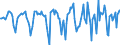 Indicator: Market Hotness:: Median Days on Market in Indiana County, PA