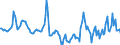 Indicator: Market Hotness:: Median Days on Market in Indiana County, PA