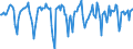 Indicator: Market Hotness:: Median Days on Market in Indiana County, PA