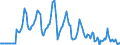Indicator: Market Hotness:: Median Days on Market Versus the United States in Indiana County, PA
