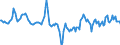 Indicator: Market Hotness:: Median Days on Market Day in Indiana County, PA
