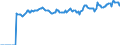 Indicator: Market Hotness:: Median Listing Price in Indiana County, PA