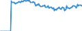 Indicator: Market Hotness:: Median Listing Price Versus the United States in Indiana County, PA