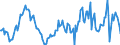 Indicator: Market Hotness:: Median Listing Price in Indiana County, PA