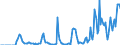 Indicator: Market Hotness:: Supply Score in Indiana County, PA