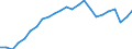 Indicator: Gross Domestic Product:: All Industries in Indiana County, PA