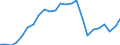Indicator: Gross Domestic Product:: Private Goods-Producing Industries in Indiana County, PA