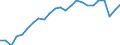 Indicator: Gross Domestic Product:: Private Services-Providing Industries in Indiana County, PA