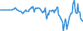 Indicator: Market Hotness: Hotness Rank in Indiana County, PA: 