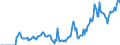 Indicator: Market Hotness: Hotness: Market Hotness: Hotness: Score in Indiana County, PA