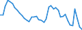 Indicator: Unemployed Persons in Indiana County, PA: 