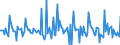 Indicator: Market Hotness: Page View Count per Property: in Indiana County, PA
