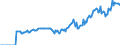 Indicator: Market Hotness: Page View Count per Property: Versus the United States in Indiana County, PA