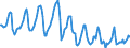Indicator: Housing Inventory: Median Days on Market: in Indiana County, PA