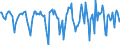 Indicator: Housing Inventory: Median Days on Market: Month-Over-Month in Indiana County, PA