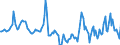 Indicator: Housing Inventory: Median Days on Market: Year-Over-Year in Indiana County, PA