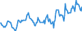 Indicator: Housing Inventory: Median: Listing Price in Indiana County, PA