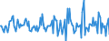 Indicator: Housing Inventory: Median: Listing Price Month-Over-Month in Indiana County, PA