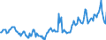 Indicator: Housing Inventory: Median: Listing Price per Square Feet in Indiana County, PA