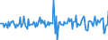 Indicator: Housing Inventory: Median: Listing Price per Square Feet Month-Over-Month in Indiana County, PA