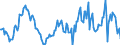 Indicator: Housing Inventory: Median: Listing Price Year-Over-Year in Indiana County, PA