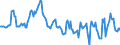 Indicator: Housing Inventory: Median: Home Size in Square Feet in Indiana County, PA