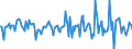 Indicator: Housing Inventory: Median: Home Size in Square Feet Month-Over-Month in Indiana County, PA