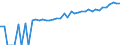 Indicator: 90% Confidence Interval: Lower Bound of Estimate of Median Household Income for Indiana County, PA