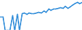 Indicator: 90% Confidence Interval: Upper Bound of Estimate of Median Household Income for Indiana County, PA