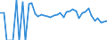 Indicator: 90% Confidence Interval: Lower Bound of Estimate of Related Children Age 5-17 in Families in Poverty for Indiana County, PA