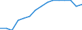 Indicator: Population Estimate,: by Sex, Total Population (5-year estimate) in Jefferson County, PA