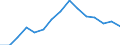 Indicator: Population Estimate,: Total, Not Hispanic or Latino, Black or African American Alone (5-year estimate) in Jefferson County, PA