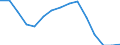 Indicator: Population Estimate,: Total, Not Hispanic or Latino, American Indian and Alaska Native Alone (5-year estimate) in Jefferson County, PA