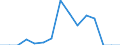 Indicator: Population Estimate,: Total, Not Hispanic or Latino, Native Hawaiian and Other Pacific Islander Alone (5-year estimate) in Jefferson County, PA