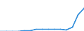 Indicator: Population Estimate,: Total, Not Hispanic or Latino, Two or More Races, Two Races Including Some Other Race (5-year estimate) in Jefferson County, PA