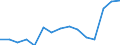 Indicator: Population Estimate,: Total, Hispanic or Latino, Two or More Races, Two Races Excluding Some Other Race, and Three or More Races (5-year estimate) in Jefferson County, PA