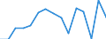Indicator: Population Estimate,: olds with Children as a Percentage of Households with Children (5-year estimate) in Jefferson County, PA