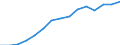 Indicator: Population Estimate,: Over Who Have Completed an Associate's Degree or Higher (5-year estimate) in Jefferson County, PA