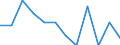 Indicator: Population Estimate,: n Below the Poverty Level (5-year estimate) in Jefferson County, PA