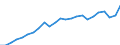 Indicator: Gross Domestic Product:: All Industries in Jefferson County, PA