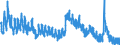 Indicator: Unemployed Persons in Jefferson County, PA: 