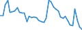 Indicator: Unemployed Persons in Jefferson County, PA: 