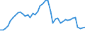 Indicator: Employed Persons in Jefferson County, PA: 