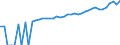 Indicator: 90% Confidence Interval: Lower Bound of Estimate of Median Household Income for Jefferson County, PA